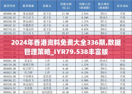 2024年香港资料免费大全336期,数据管理策略_IYR79.538丰富版