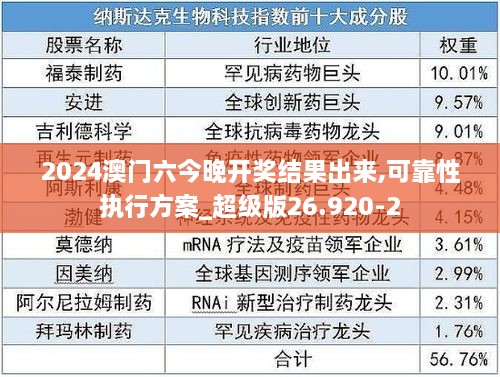 2024澳门六今晚开奖结果出来,可靠性执行方案_超级版26.920-2