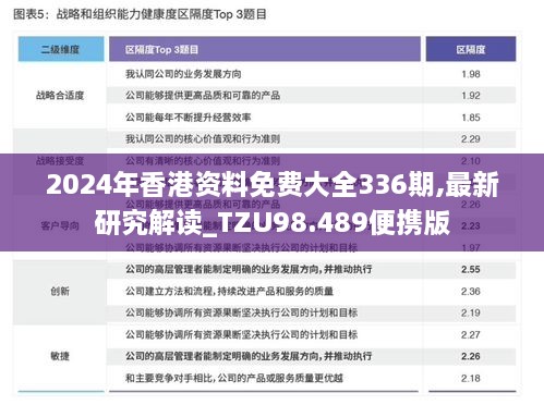 2024年香港资料免费大全336期,最新研究解读_TZU98.489便携版