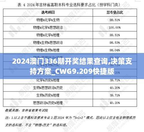 2024澳门336期开奖结果查询,决策支持方案_CWG9.209快捷版