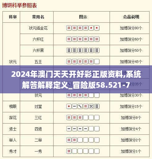 2024年澳门天天开好彩正版资料,系统解答解释定义_冒险版58.521-7