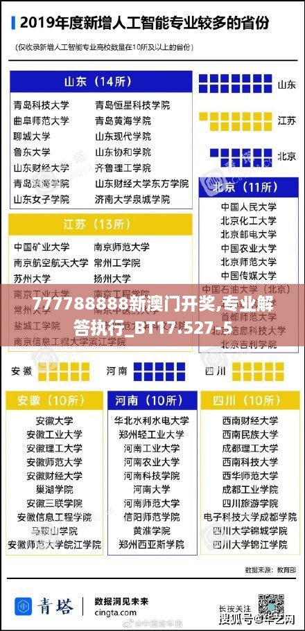 777788888新澳门开奖,专业解答执行_BT17.527-5