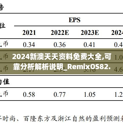 2024新澳天天资料免费大全,可靠分析解析说明_RemixOS82.698-8