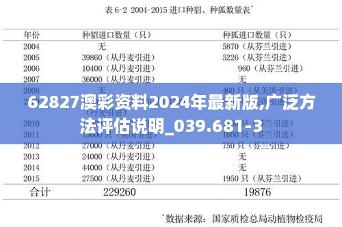 62827澳彩资料2024年最新版,广泛方法评估说明_039.681-3