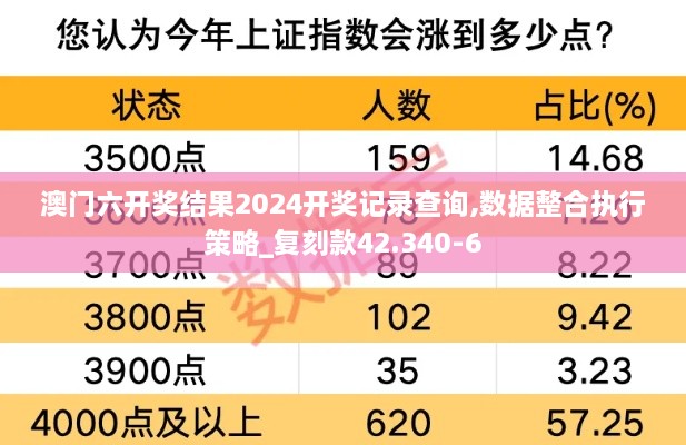 澳门六开奖结果2024开奖记录查询,数据整合执行策略_复刻款42.340-6