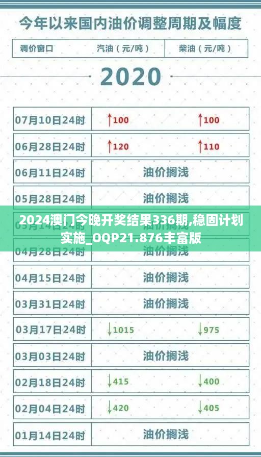 2024澳门今晚开奖结果336期,稳固计划实施_OQP21.876丰富版