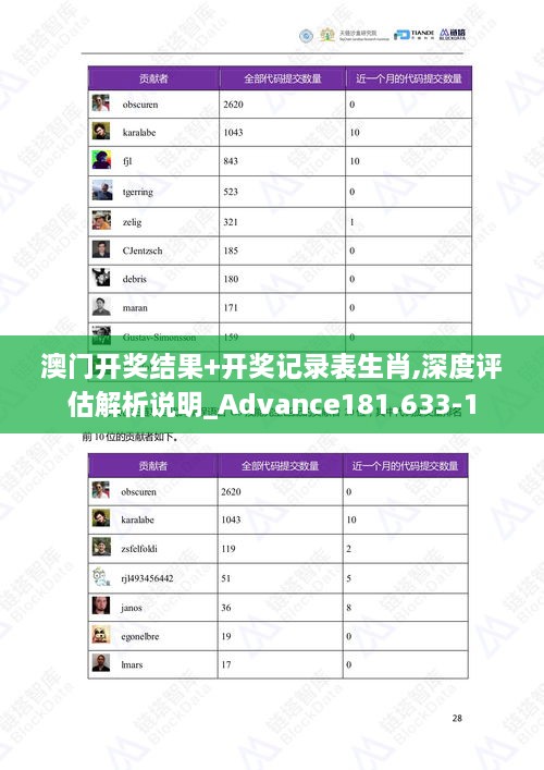 澳门开奖结果+开奖记录表生肖,深度评估解析说明_Advance181.633-1