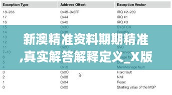 新澳精准资料期期精准,真实解答解释定义_X版74.116-6