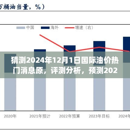 2024年国际油价趋势洞察，热门消息源、特性、体验与竞品对比的用户群体分析