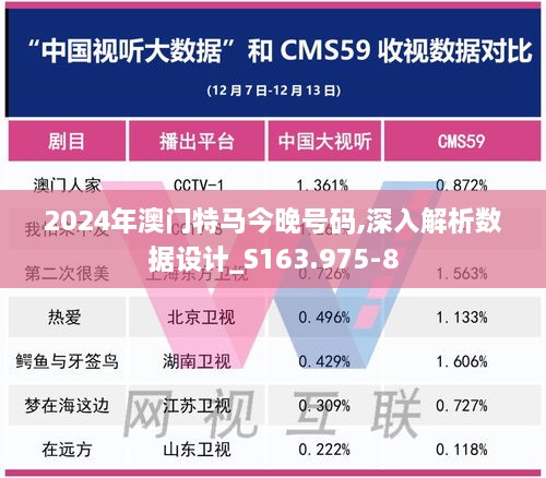 2024年澳门特马今晚号码,深入解析数据设计_S163.975-8