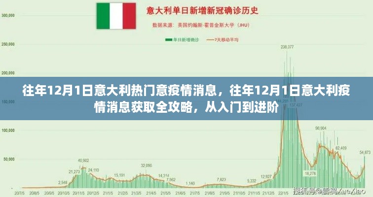 往年12月1日意大利疫情全攻略，从入门到进阶，热门消息一网打尽