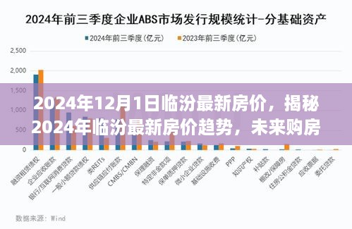 揭秘，临汾最新房价趋势与未来购房指南（2024年）