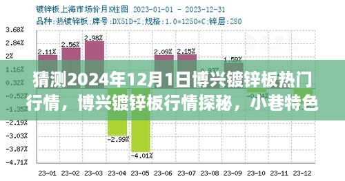 博兴镀锌板行情预测与特色小店未来展望，2024年行情探秘及展望特色小店的未来趋势