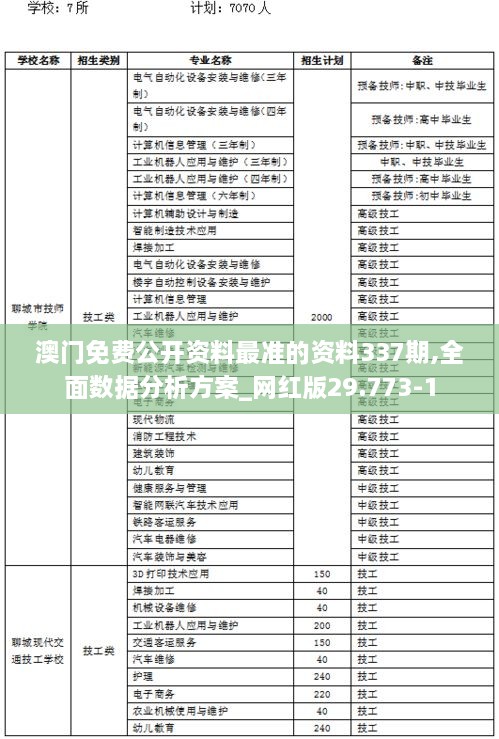 澳门免费公开资料最准的资料337期,全面数据分析方案_网红版29.773-1