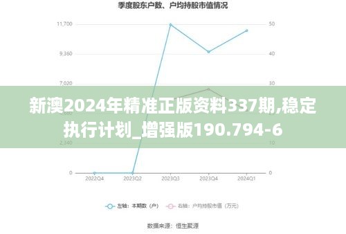 新澳2024年精准正版资料337期,稳定执行计划_增强版190.794-6