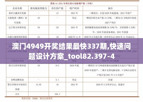 澳门4949开奖结果最快337期,快速问题设计方案_tool82.397-4