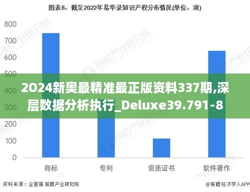 2O24新奥最精准最正版资料337期,深层数据分析执行_Deluxe39.791-8