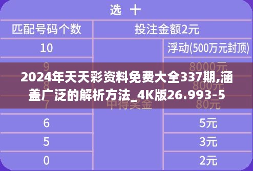 2024年天天彩资料免费大全337期,涵盖广泛的解析方法_4K版26.993-5