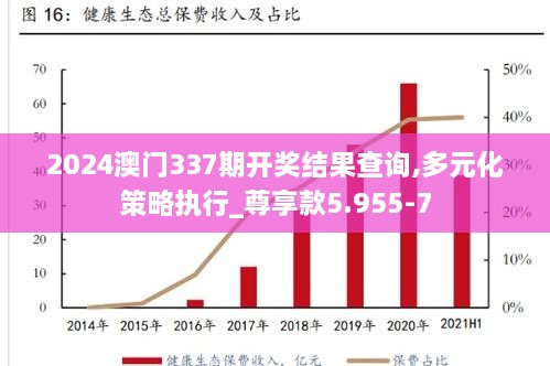 2024澳门337期开奖结果查询,多元化策略执行_尊享款5.955-7