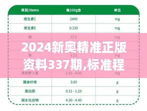 2024新奥精准正版资料337期,标准程序评估_增强版115.147-7