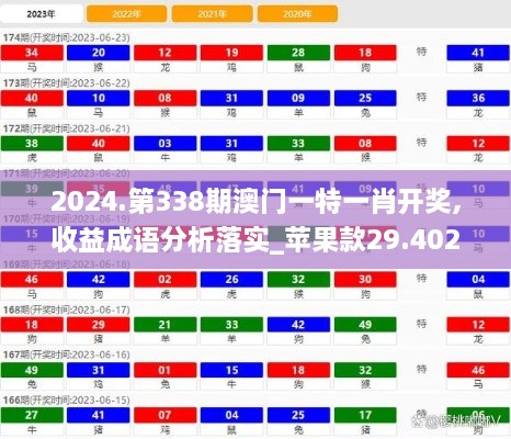 2024.第338期澳门一特一肖开奖,收益成语分析落实_苹果款29.402-6