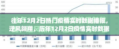 历年12月2日疫情实时数据播报，启示与成长之路的逆风翱翔