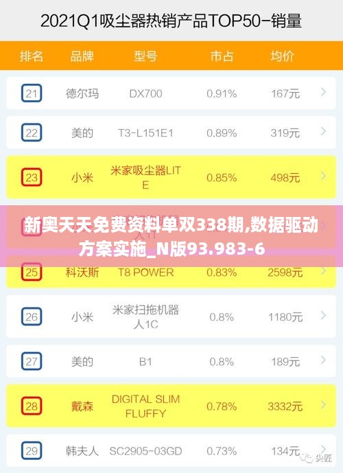 新奥天天免费资料单双338期,数据驱动方案实施_N版93.983-6