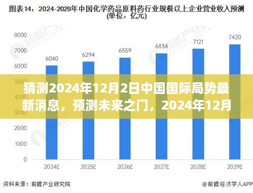 2024年12月2日中国国际局势预测与分析指南