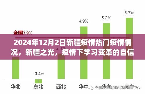 新疆疫情最新动态，学习变革的自信与成就之旅（2024年12月）