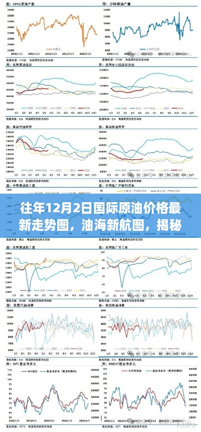 揭秘智能原油走势预测仪革新之旅，最新国际油价走势图及油海新航图分析