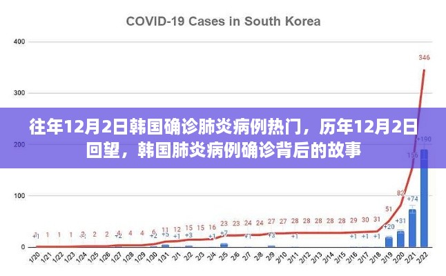 历年12月2日回望，韩国肺炎确诊病例背后的故事与热门趋势分析