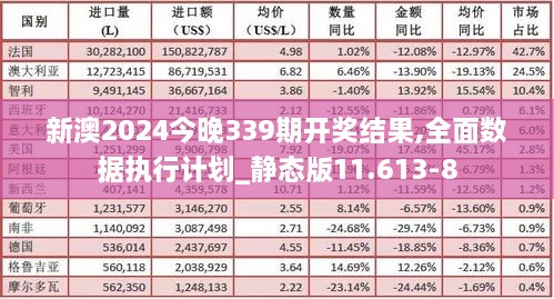 新澳2024今晚339期开奖结果,全面数据执行计划_静态版11.613-8