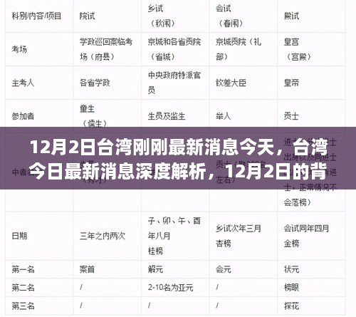 台湾深度解析，12月2日最新消息与背景事件影响分析