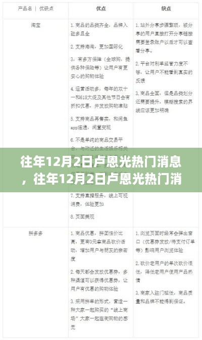 卢恩光热门消息深度解析，特性、体验、竞品对比及用户群体全面分析