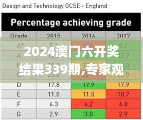 2024澳门六开奖结果339期,专家观点解析_1080p50.496-9