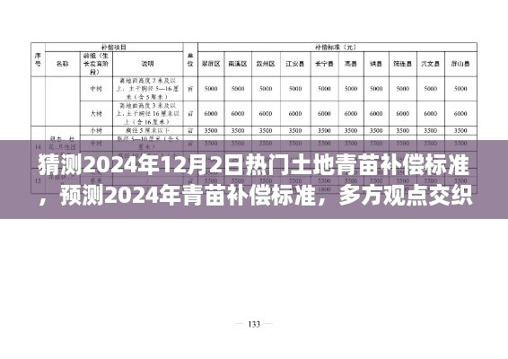 多方观点交织下的探讨，预测2024年青苗补偿标准与土地青苗补偿标准展望