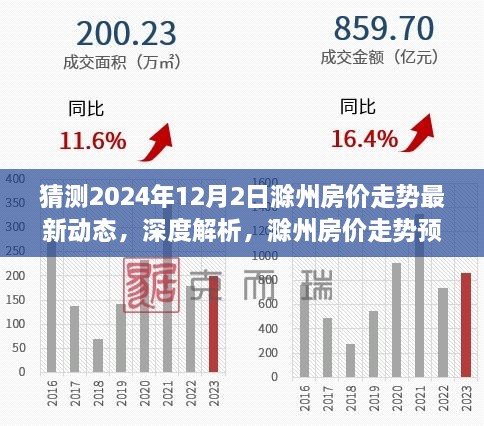 深度解析，预测滁州房价走势——以2024年12月2日为时间节点的最新动态