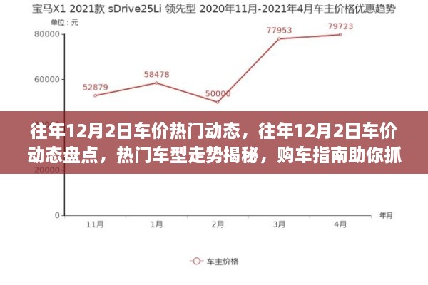 揭秘往年12月2日车价动态，热门车型走势与购车指南助你把握最佳购车时机！