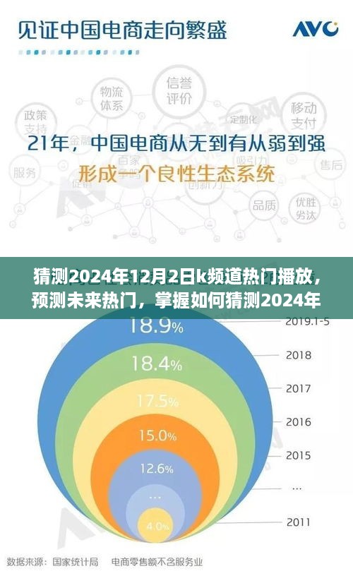 掌握未来热门预测技巧，揭秘如何猜测K频道热门播放趋势至2024年12月2日详细步骤指南