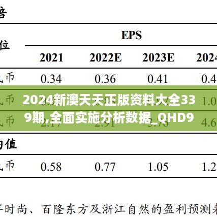 2024新澳天天正版资料大全339期,全面实施分析数据_QHD96.110-8