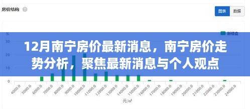 南宁房价走势分析，最新消息与个人观点聚焦