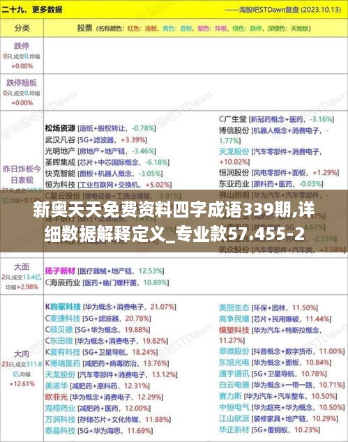 新奥天天免费资料四字成语339期,详细数据解释定义_专业款57.455-2