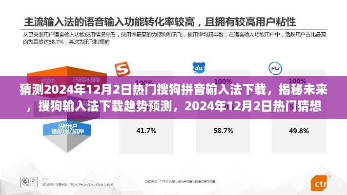 揭秘未来趋势，搜狗拼音输入法下载预测与猜想——2024年热门下载展望（搜狗输入法下载趋势预测）