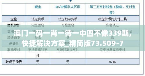 澳门一码一肖一待一中四不像339期,快捷解决方案_精简版73.509-7