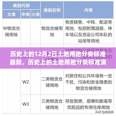 最新土地用地分类标准演变，聚焦12月2日的变革及其深远影响