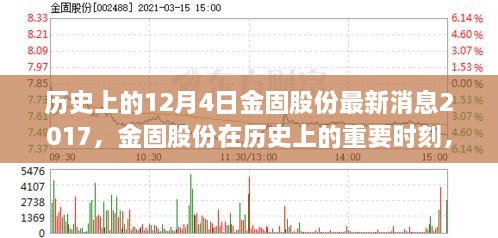 回望历史，金固股份在2017年12月4日的最新消息与深远影响