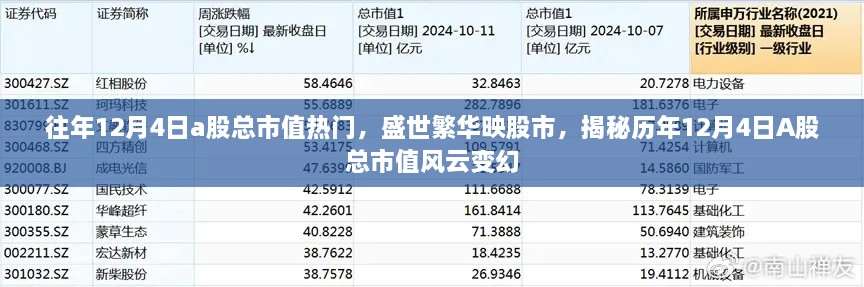 揭秘历年12月4日A股总市值风云变幻，盛世繁华映股市，热门日市值大盘点