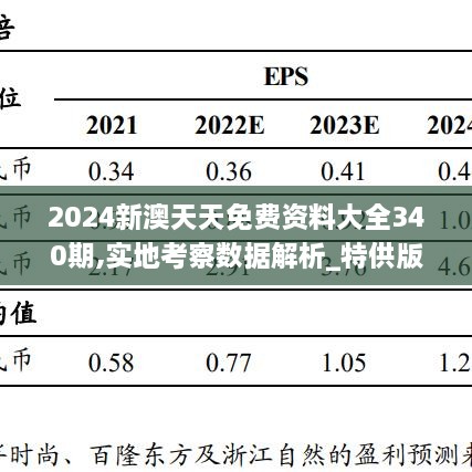 2024新澳天天免费资料大全340期,实地考察数据解析_特供版187.688-1