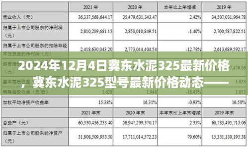 冀东水泥325型号未来价格趋势解读，轻松科普风格带您洞悉最新动态与未来展望