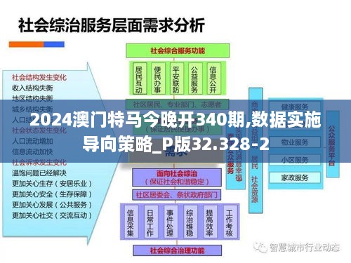 2024澳门特马今晚开340期,数据实施导向策略_P版32.328-2